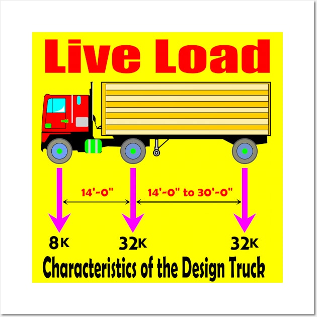 Live Load Truck for Bridge Engineers Wall Art by tallbridgeguy